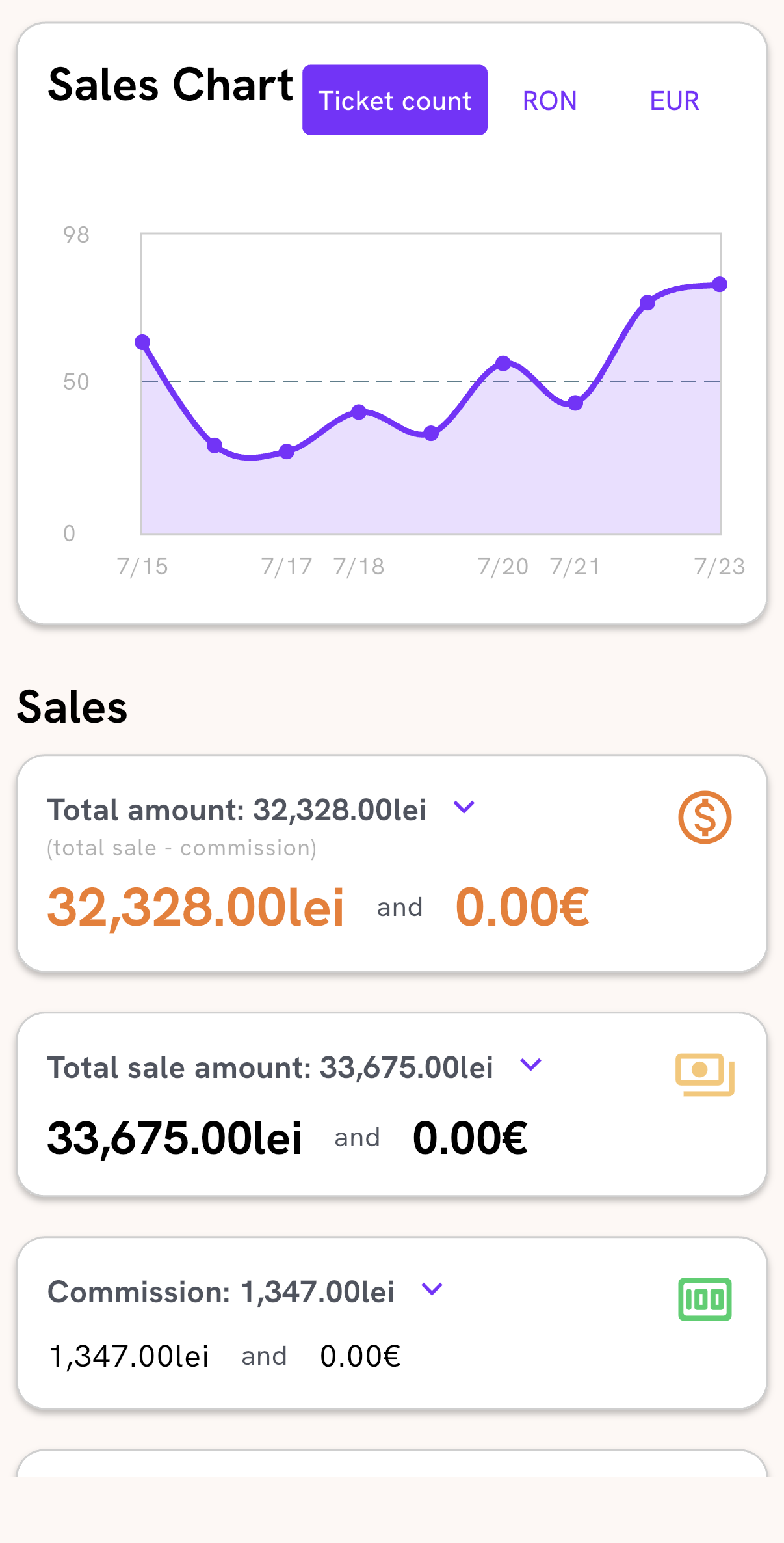 Organizer sales chart screenshot