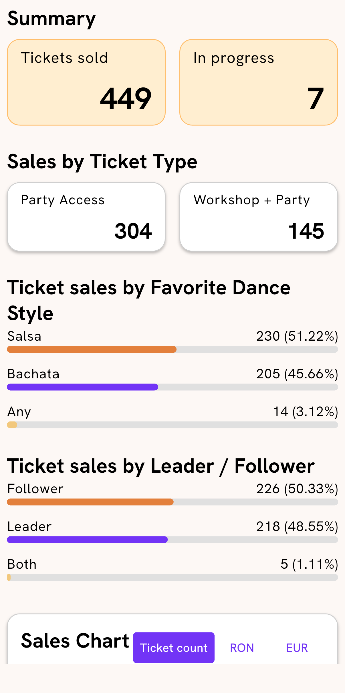 Organizer sales summary screenshot